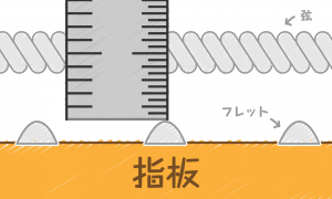 弦高の測り方